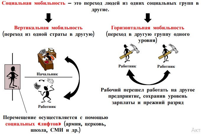 Горизонтальная социальная мобильность примеры людей
