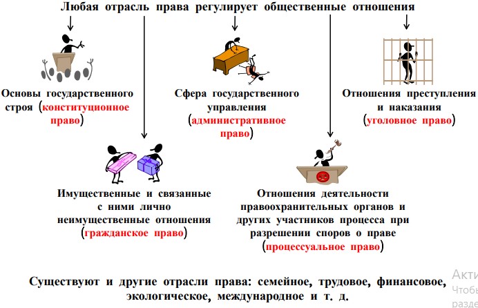 Право, таблицы и схемы для учеников скачать