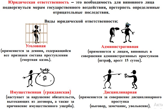 Право, таблицы и схемы для учеников скачать