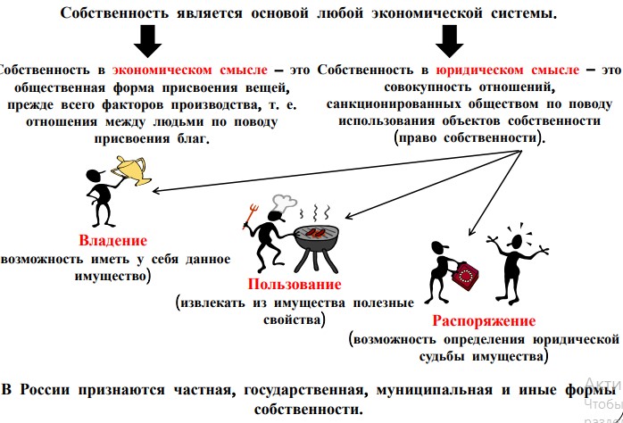 Частная собственность автомобиль