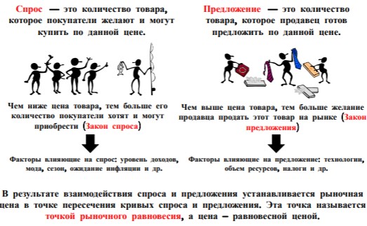 Знаете ли вы мои дорогие ученики куда впадает волга схема предложения